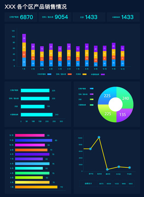 數據分析軟件界面設計 粉紅黑白灰配色在軟件銷售中的優勢
