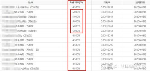 2020年值得關(guān)注的創(chuàng)新型保險(xiǎn)產(chǎn)品 軟件銷售保險(xiǎn)