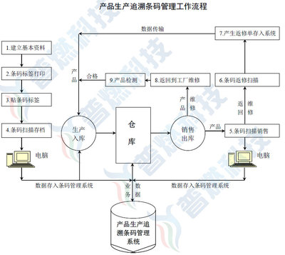 深圳市普燃計算機(jī)軟件科技 一站式條碼解決方案與軟件銷售專家